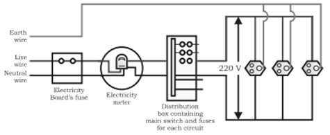 NCERT Exemplar Solutions Class 10 Science Magnetic Effects of Electric Current