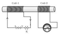 NCERT Exemplar Solutions Class 10 Science Magnetic Effects of Electric Current