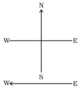 NCERT Exemplar Solutions Class 10 Science Magnetic Effects of Electric Current