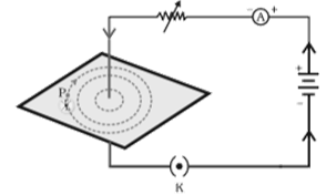 NCERT Exemplar Solutions Class 10 Science Magnetic Effects of Electric Current