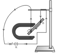 NCERT Exemplar Solutions Class 10 Science Magnetic Effects of Electric Current