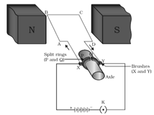 NCERT Exemplar Solutions Class 10 Science Magnetic Effects of Electric Current