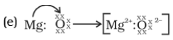 NCERT Exemplar Solutions Class 10 Science Periodic Classification of Elements