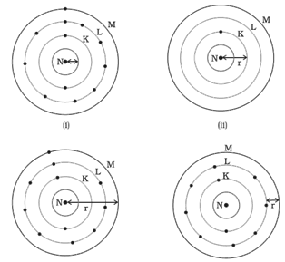 NCERT Exemplar Solutions Class 10 Science Periodic Classification of Elements