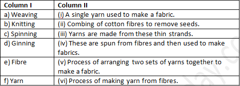 NCERT Exemplar Solutions Class 6 Science Fibre to Fabric-1