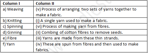 NCERT Exemplar Solutions Class 6 Science Fibre to Fabric-2