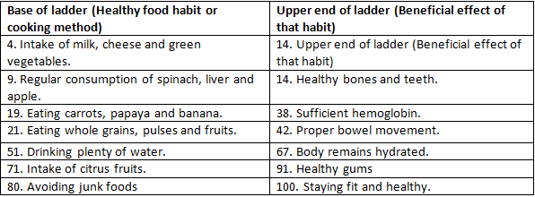 NCERT Exemplar Solutions Class 6 Science Food Where Does It Come From-A11