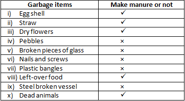 NCERT Exemplar Solutions Class 6 Science Garbage In Garbage Out-1