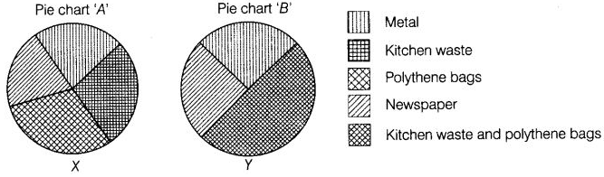 NCERT Exemplar Solutions Class 6 Science Garbage In Garbage Out-2