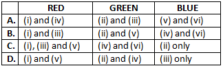 NCERT Exemplar Solutions Class 6 Science Garbage In Garbage Out