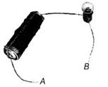 NCERT Exemplar Solutions Class 6 Science Light Shadows and Reflection-12