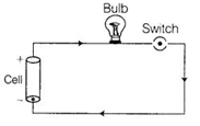 NCERT Exemplar Solutions Class 6 Science Light Shadows and Reflection-16