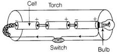 NCERT Exemplar Solutions Class 6 Science Light Shadows and Reflection-19