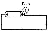 NCERT Exemplar Solutions Class 6 Science Light Shadows and Reflection-22