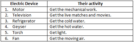 NCERT Exemplar Solutions Class 6 Science Light Shadows and Reflection-24