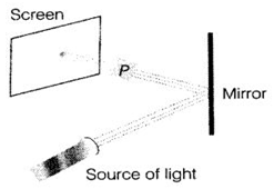 NCERT Exemplar Solutions Class 6 Science Light Shadows and Reflection-3