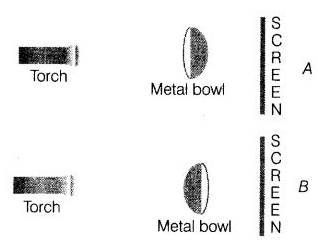 NCERT Exemplar Solutions Class 6 Science Light Shadows and Reflection-5