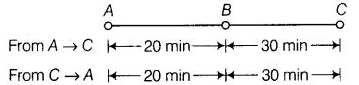 NCERT Exemplar Solutions Class 6 Science Motion and Measurement of Distances-2