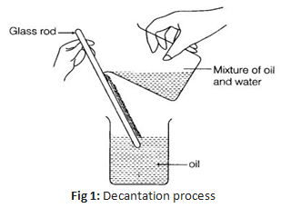 NCERT Exemplar Solutions Class 6 Science Separation of Substances-1