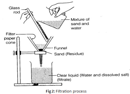 NCERT Exemplar Solutions Class 6 Science Separation of Substances-2