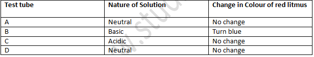 NCERT Exemplar Solutions Class 7 Science Acid Bases and Salt