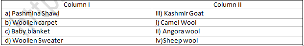 NCERT Exemplar Solutions Class 7 Science Fibre to Fabric-4