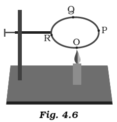 NCERT Exemplar Solutions Class 7 Science Heat-4