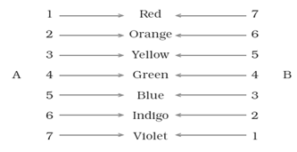 NCERT Exemplar Solutions Class 7 Science Light-