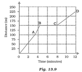 NCERT Exemplar Solutions Class 7 Science Motion and Time-13