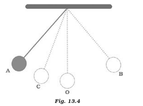 NCERT Exemplar Solutions Class 7 Science Motion and Time-15