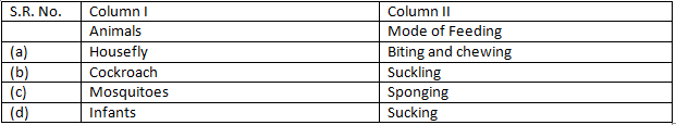 NCERT Exemplar Solutions Class 7 Science Nutrition in Animals