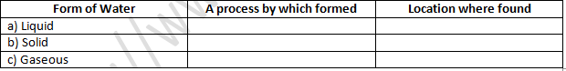 NCERT Exemplar Solutions Class 7 Science Water A Precious Resource-