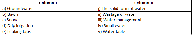 NCERT Exemplar Solutions Class 7 Science Water A Precious Resource-2