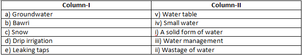 NCERT Exemplar Solutions Class 7 Science Water A Precious Resource-3