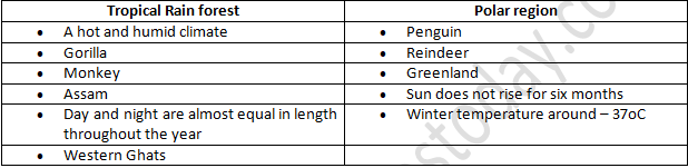 NCERT Exemplar Solutions Class 7 Science Weather Climate Adaptation of Animals to Climate-2