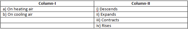 NCERT Exemplar Solutions Class 7 Science Wind Storm and Cyclone-1