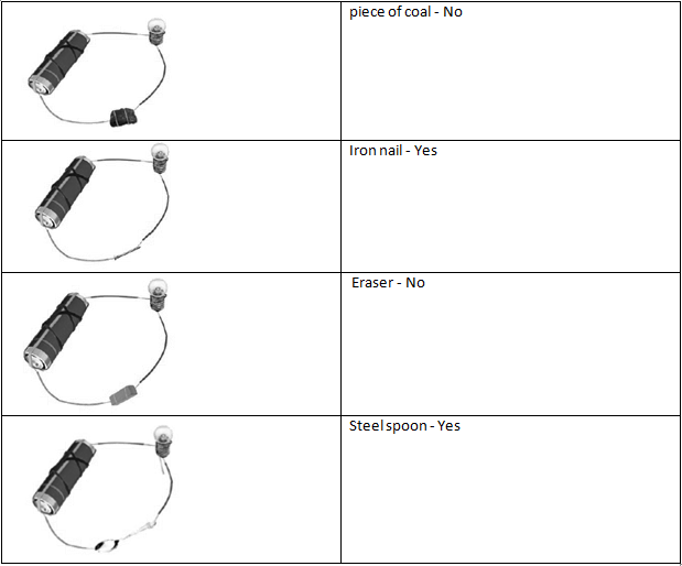 NCERT Exemplar Solutions Class 8 Science Chemical Effects of Electric Current