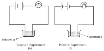 NCERT Exemplar Solutions Class 8 Science Chemical Effects of Electric Current