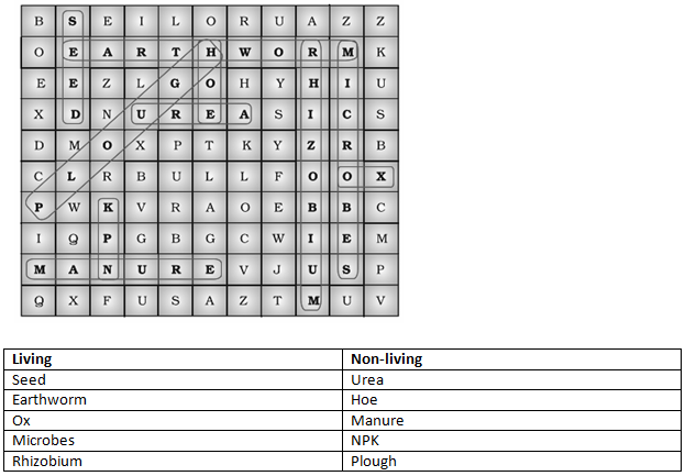 NCERT Exemplar Solutions Class 8 Science Crop Production and Management