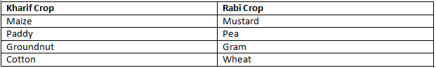 NCERT Exemplar Solutions Class 8 Science Crop Production and Management