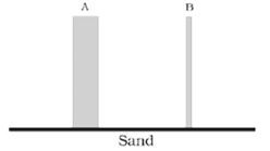 NCERT Exemplar Solutions Class 8 Science Force and Pressure