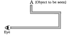 NCERT Exemplar Solutions Class 8 Science Light