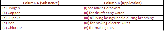 NCERT Exemplar Solutions Class 8 Science Materials Metals and Non Metals