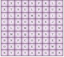 NCERT Exemplar Solutions Class 8 Science Materials Metals and Non Metals