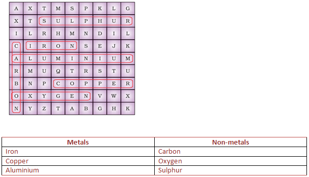 NCERT Exemplar Solutions Class 8 Science Materials Metals and Non Metals