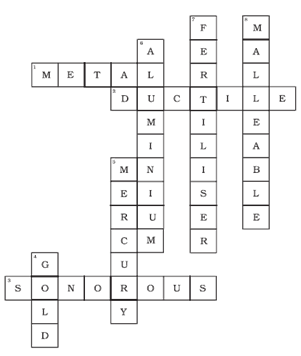 NCERT Exemplar Solutions Class 8 Science Materials Metals and Non Metals