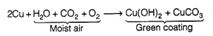 NCERT Exemplar Solutions Class 8 Science Materials Metals and Non Metals