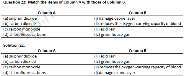 NCERT Exemplar Solutions Class 8 Science Pollution of Air and Water