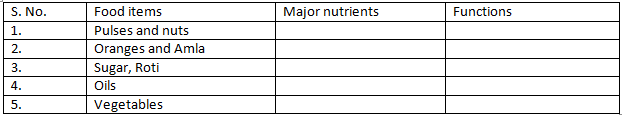 NCERT Exemplar Solutions Class 8 Science Reaching the Age of Adolescence