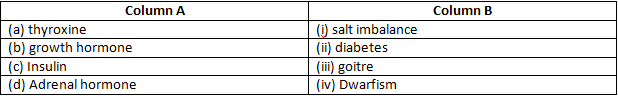 NCERT Exemplar Solutions Class 8 Science Reaching the Age of Adolescence